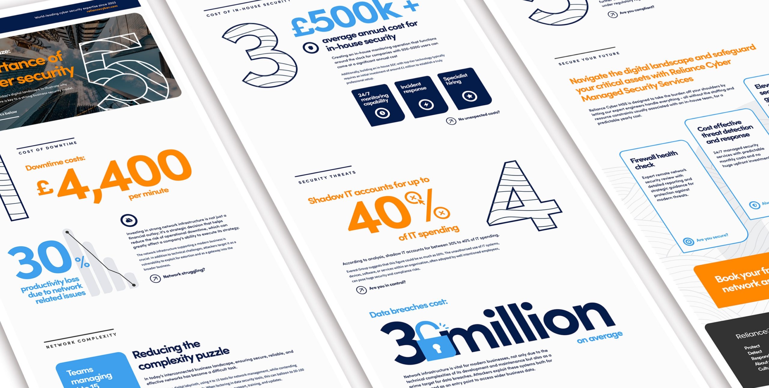 Reliance Cyber infographic